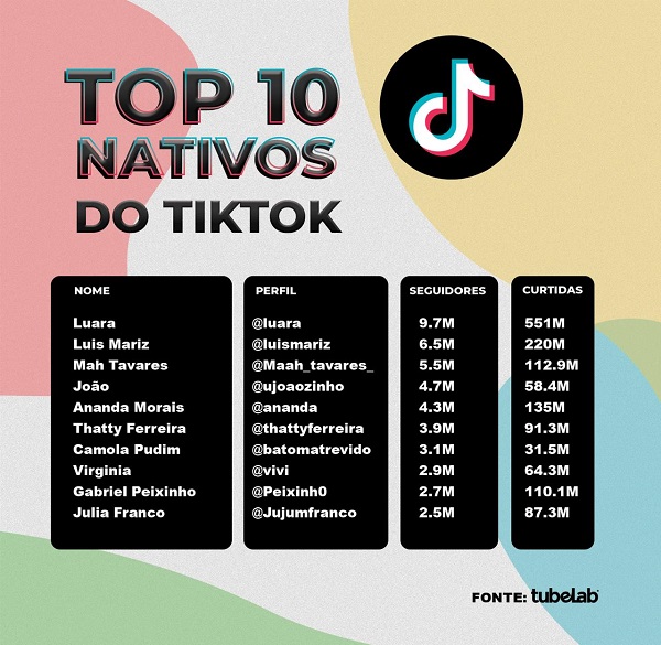 tiktok nativos